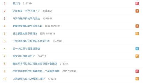 娱乐营销号吃瓜可信吗,揭秘娱乐营销号“吃瓜”背后的可信度之谜